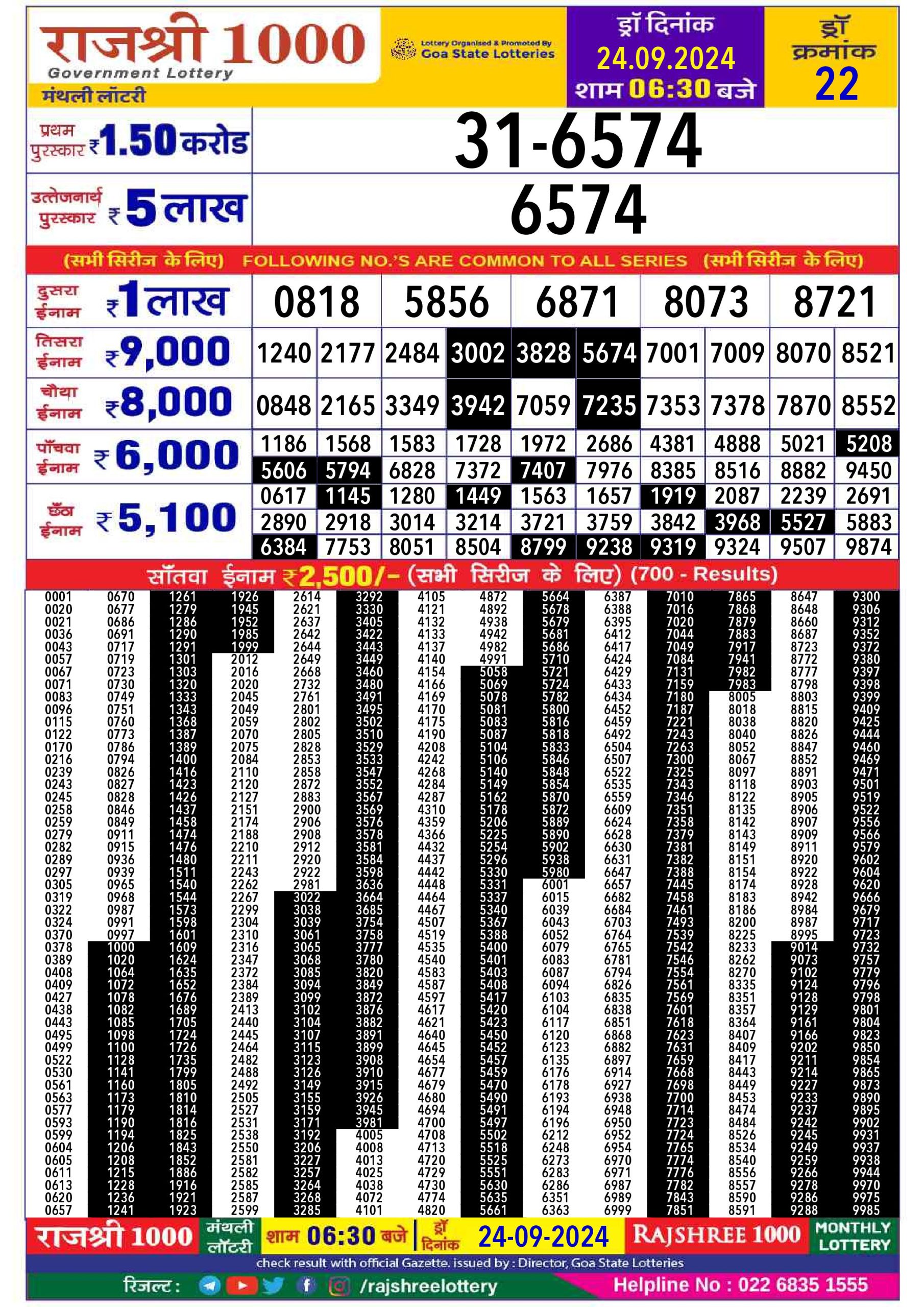 Lottery Sambad Today Result - 1 PM 6 PM 8 PM Results