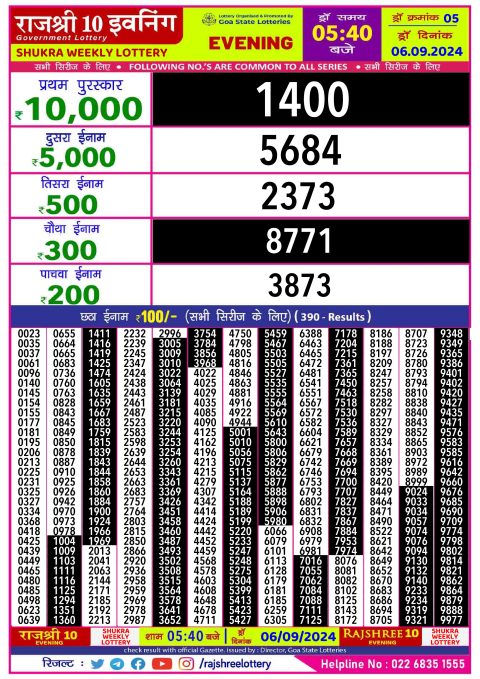 Lottery Sambad Today 2024