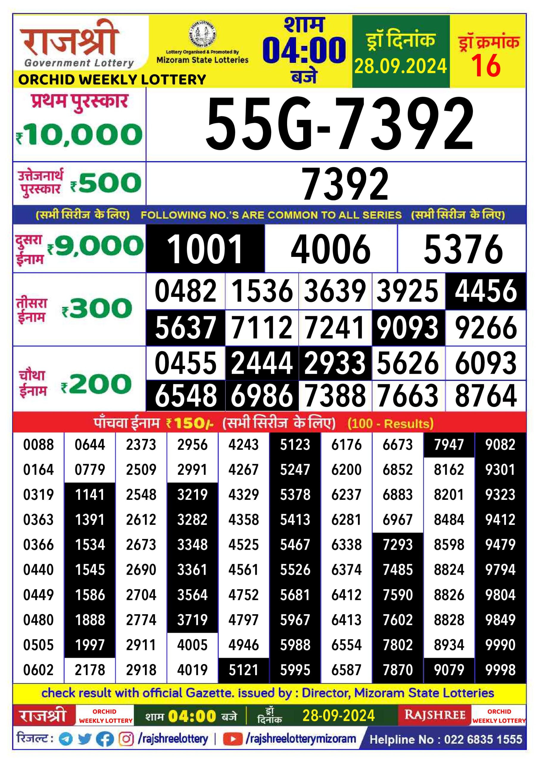 Lottery Sambad Today 2024