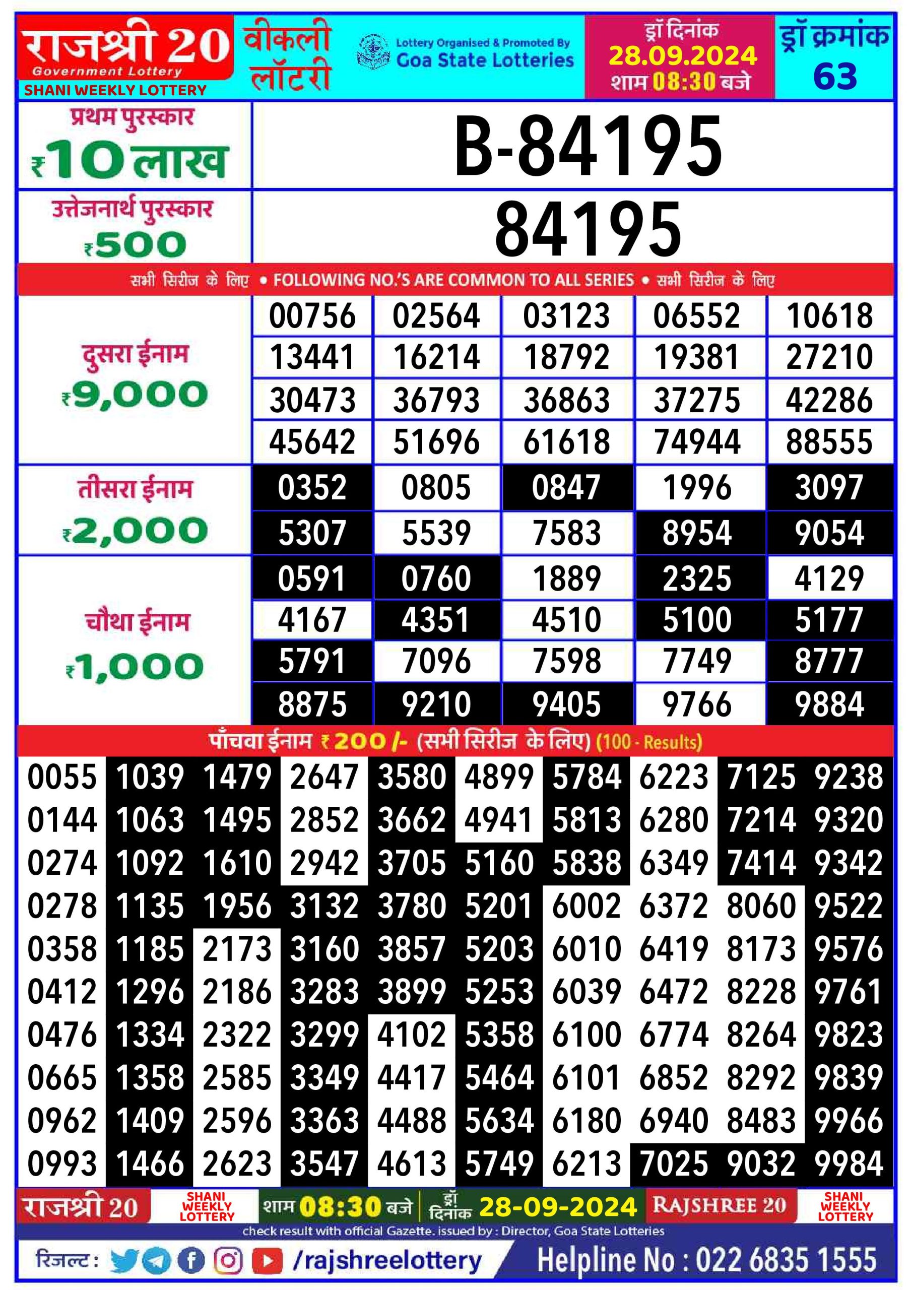 Lottery Sambad Today 2024