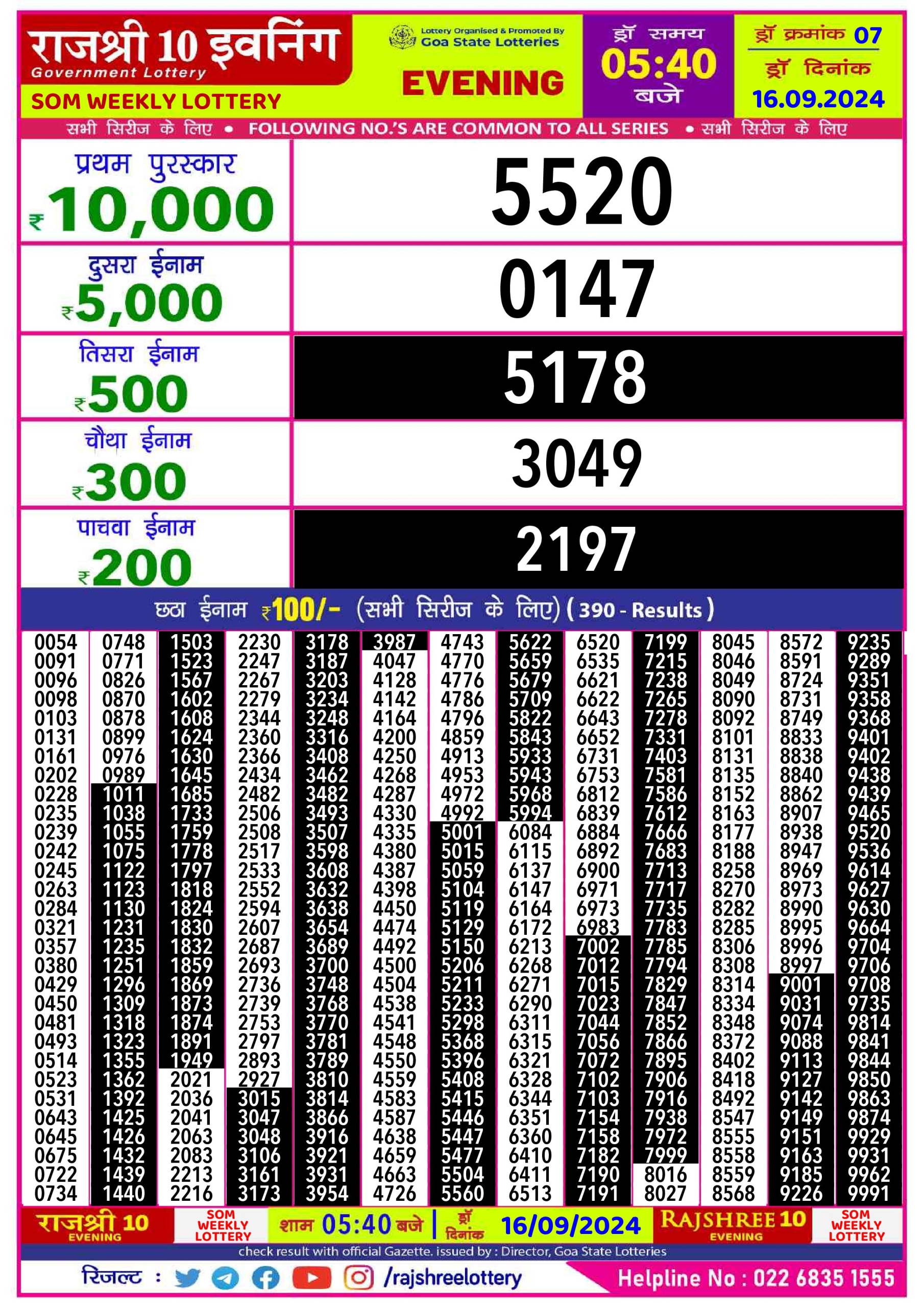 Lottery Sambad Today Result - 1 PM 6 PM 8 PM Results