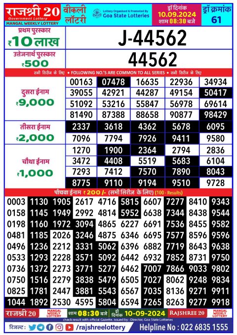 Lottery Sambad Today 2024