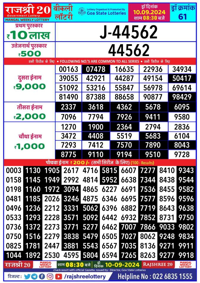 Lottery Sambad Today Result - 1 PM 6 PM 8 PM Results
