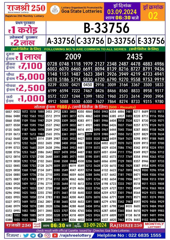 Lottery Sambad Today Result - 1 PM 6 PM 8 PM Results