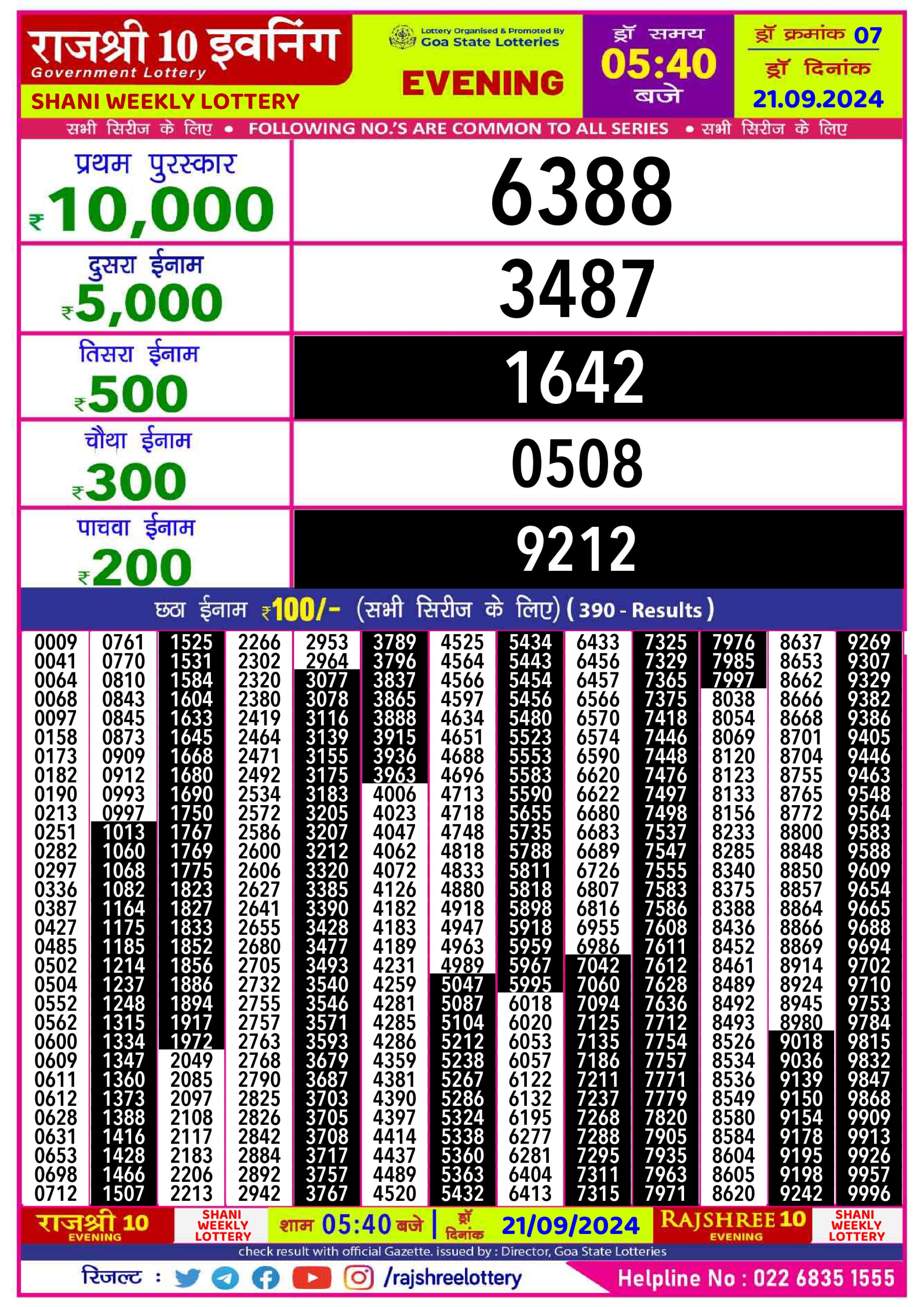Lottery Sambad Today 2024