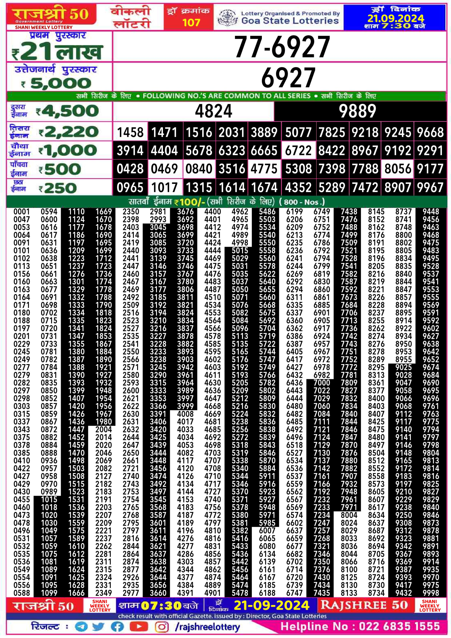 Lottery Sambad Today Result - 1 PM 6 PM 8 PM Results