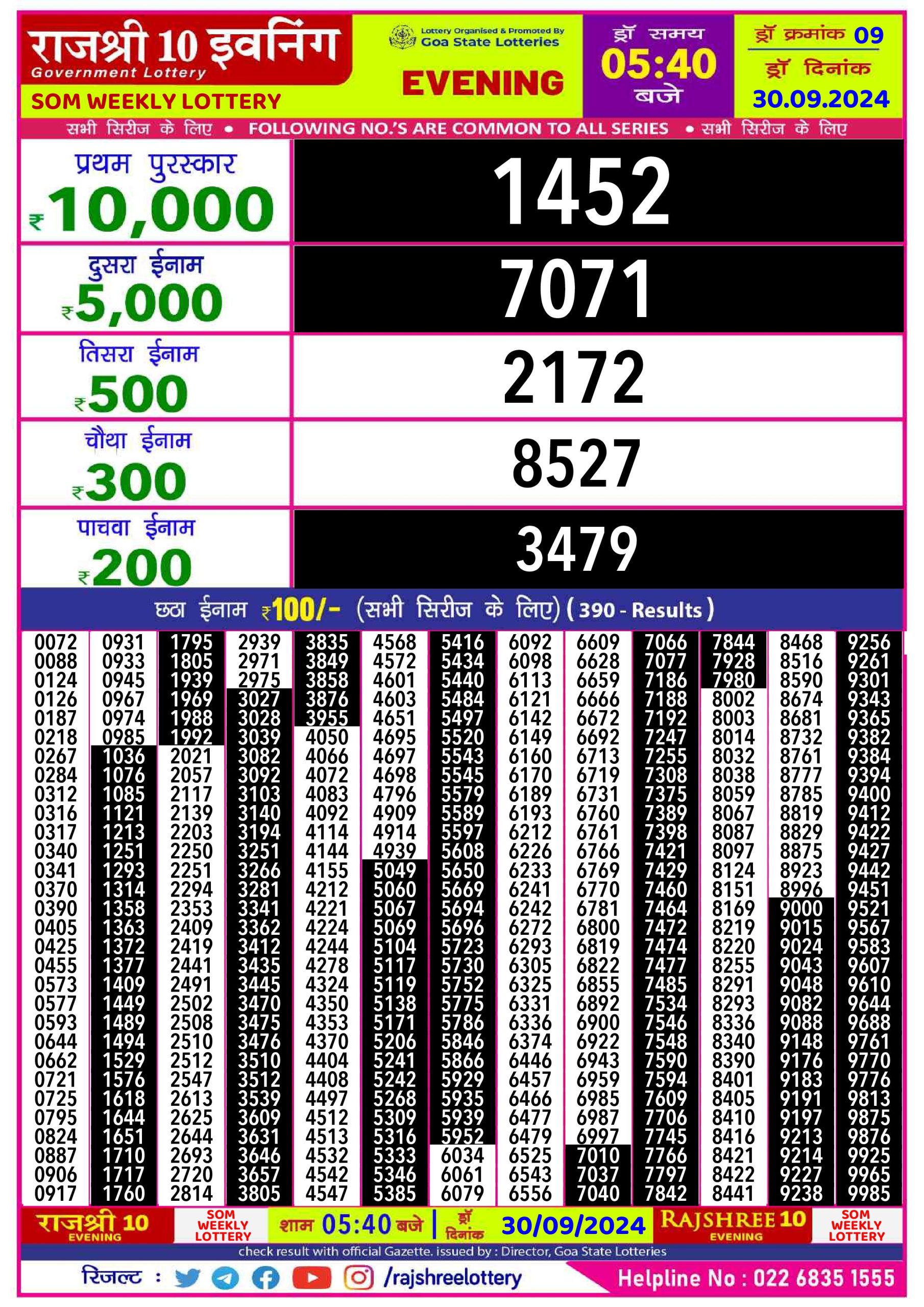 Lottery Sambad Today Result - 1 PM 6 PM 8 PM Results