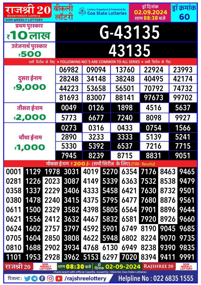 Lottery Sambad Today Result - 1 PM 6 PM 8 PM Results