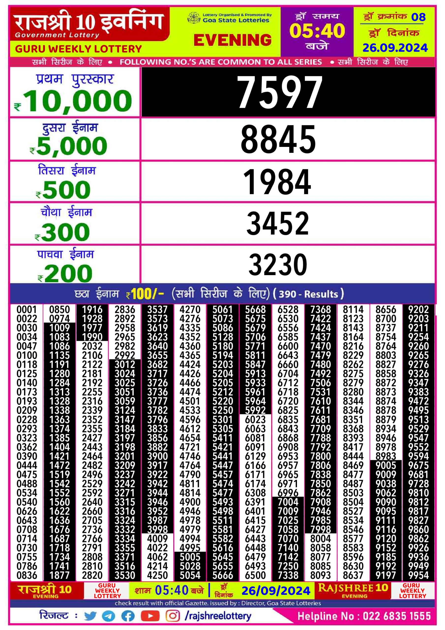 Lottery Sambad Today Result - 1 PM 6 PM 8 PM Results
