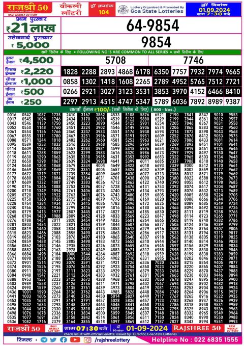 Lottery Sambad Today 2024