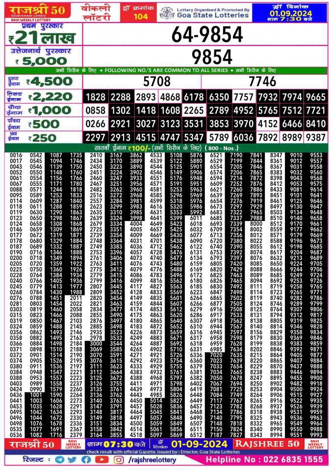 Lottery Sambad Today Result - 1 PM 6 PM 8 PM Results