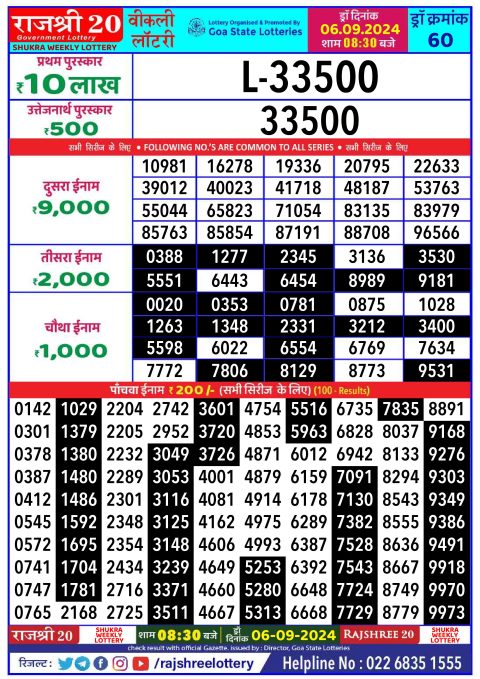 Lottery Sambad Today 2024