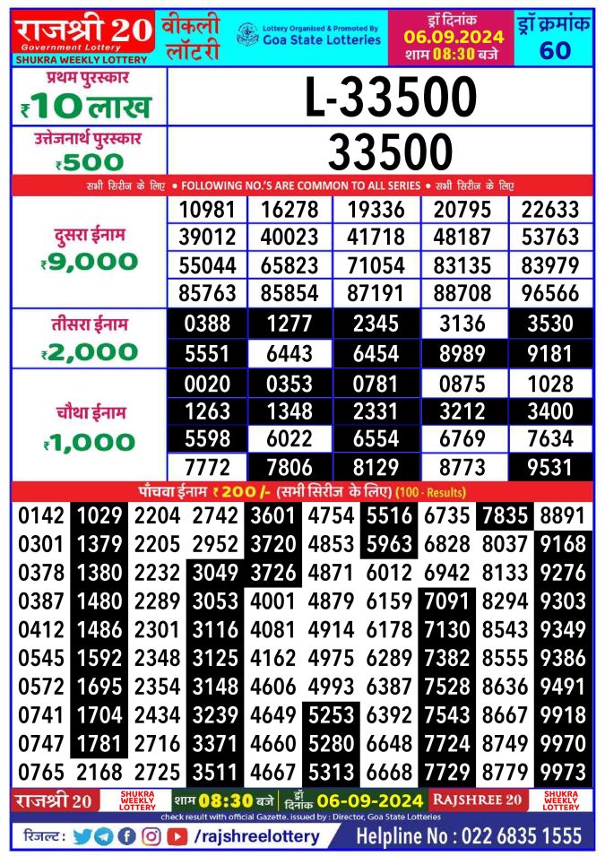 Lottery Sambad Today Result - 1 PM 6 PM 8 PM Results
