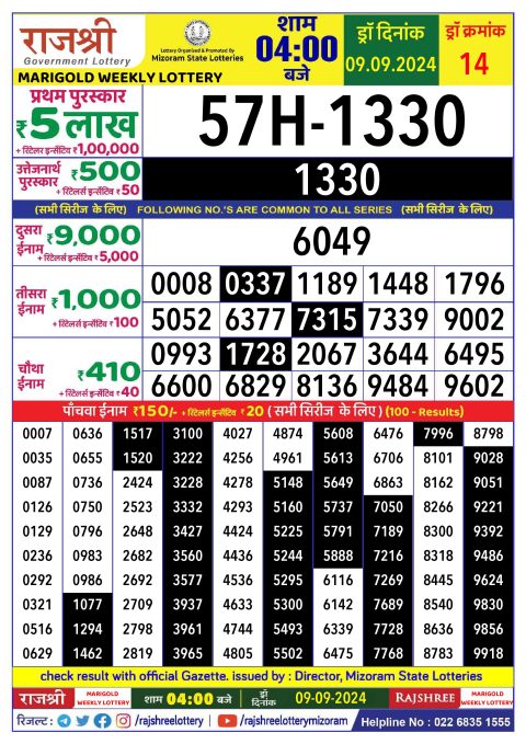 Lottery Sambad Today 2024