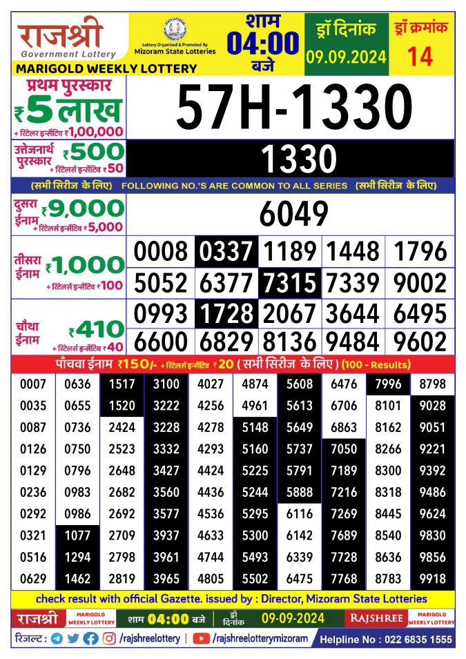 Lottery Sambad Today Result - 1 PM 6 PM 8 PM Results