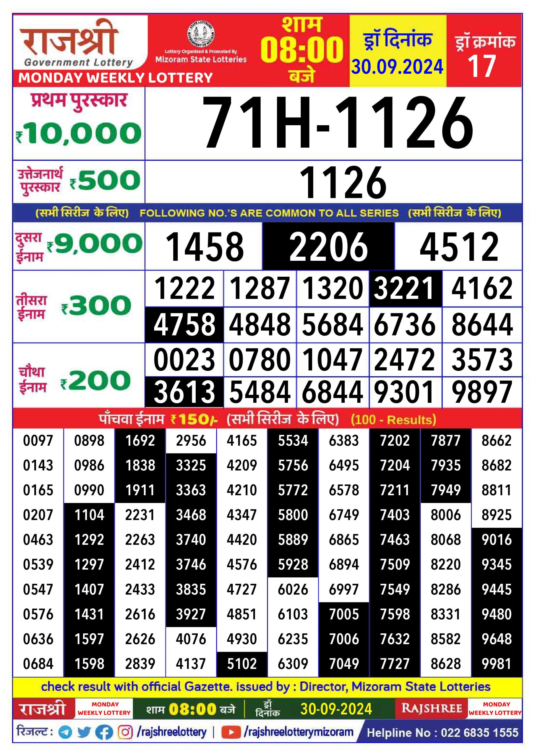 Lottery Sambad Today 2024