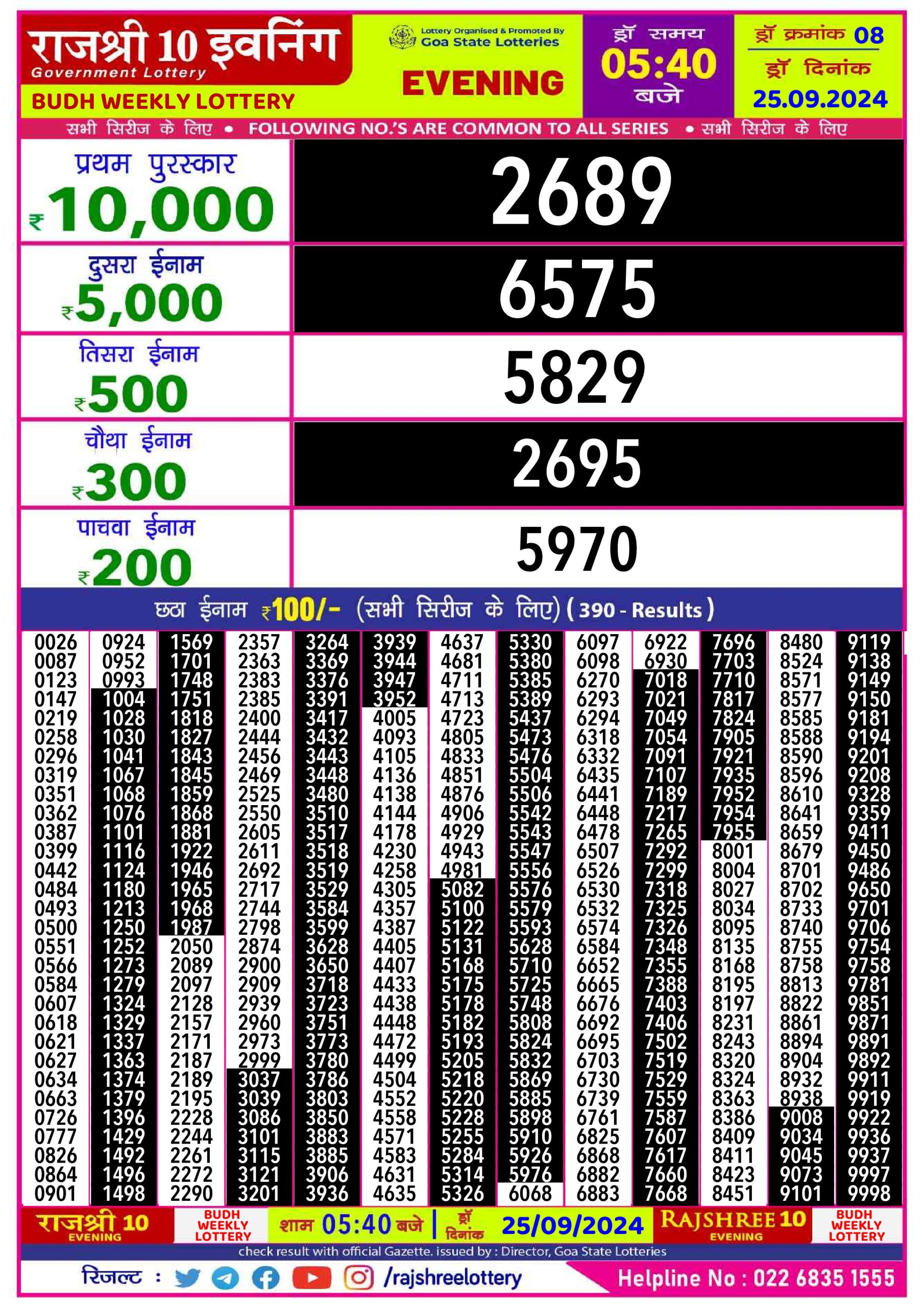 Lottery Sambad Today Result - 1 PM 6 PM 8 PM Results