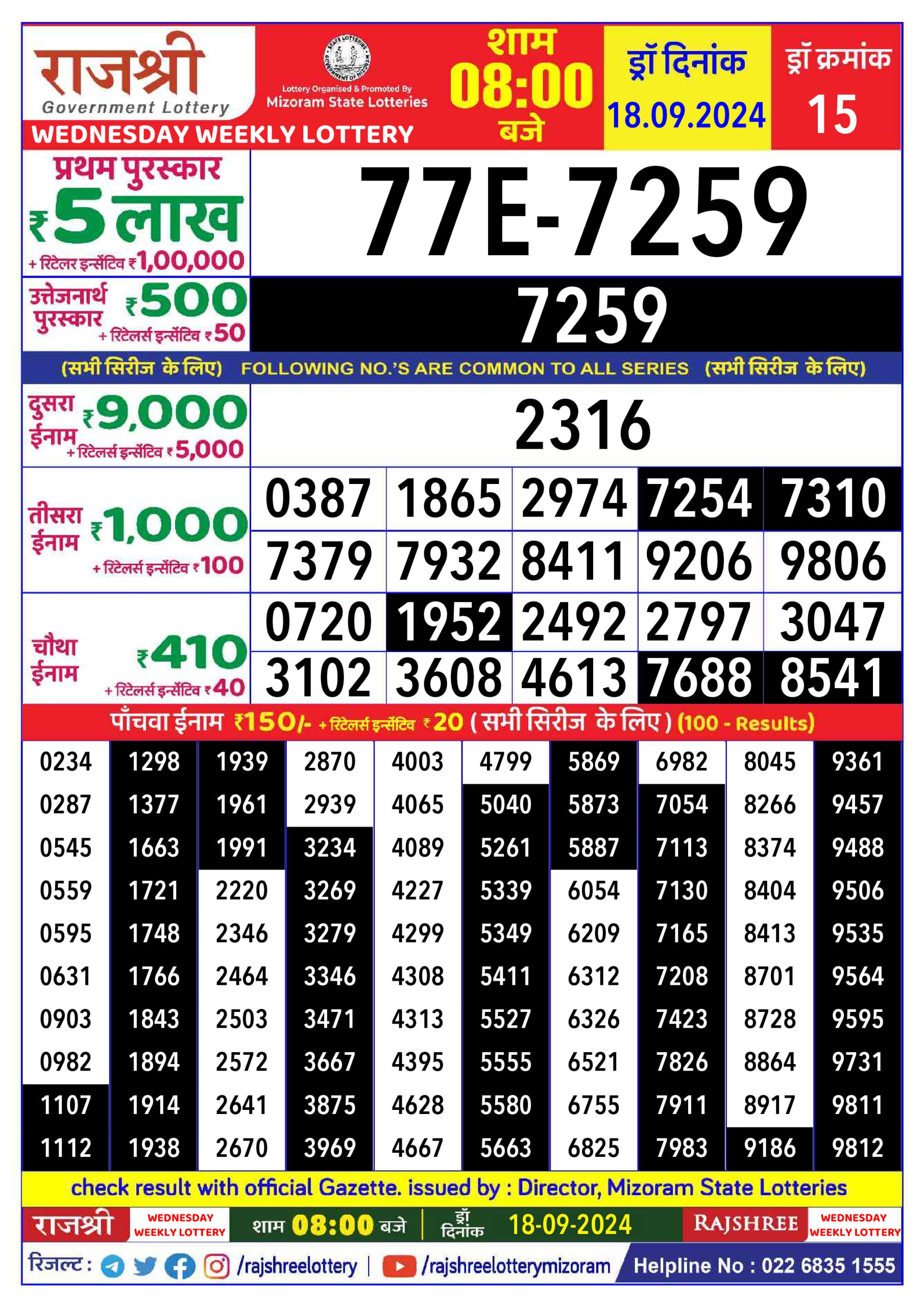 Lottery Sambad Today Result - 1 PM 6 PM 8 PM Results