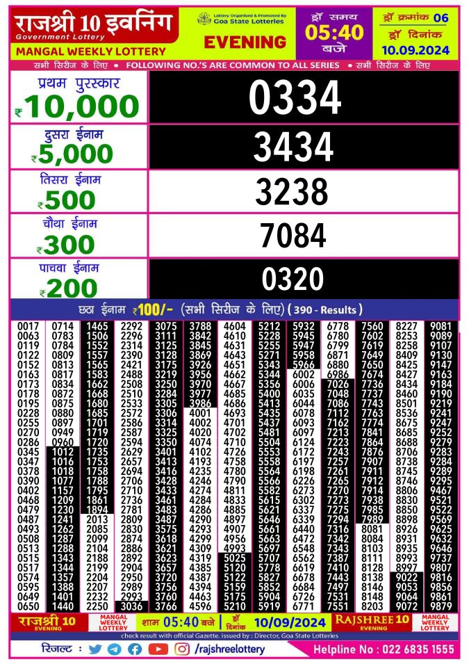 Lottery Sambad Today Result - 1 PM 6 PM 8 PM Results