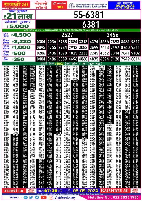 Lottery Sambad Today 2024