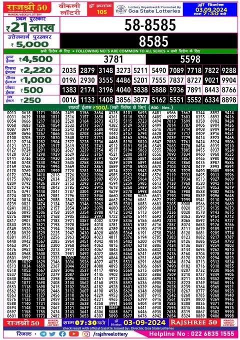 Lottery Sambad Today 2024