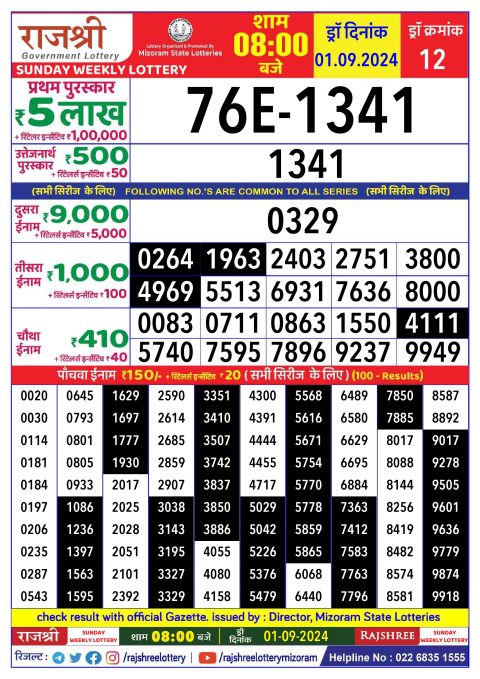 Lottery Sambad Today 2024