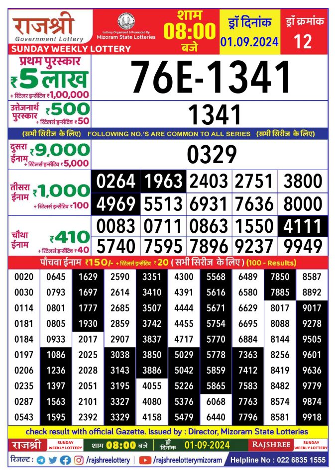 Lottery Sambad Today Result - 1 PM 6 PM 8 PM Results