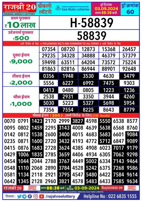 Lottery Sambad Today 2024