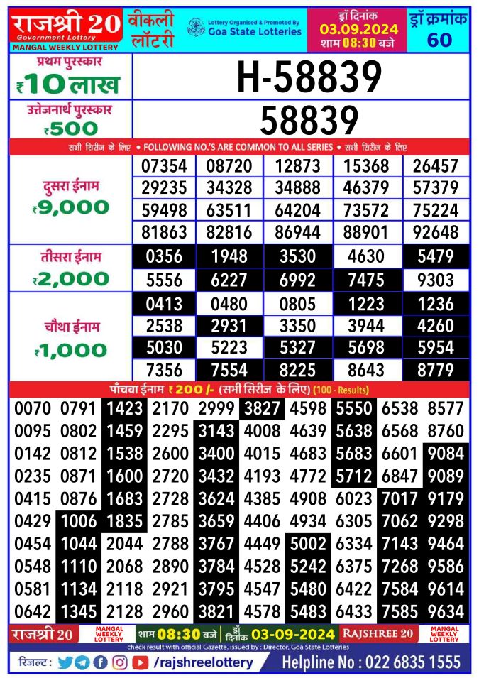 Lottery Sambad Today Result - 1 PM 6 PM 8 PM Results