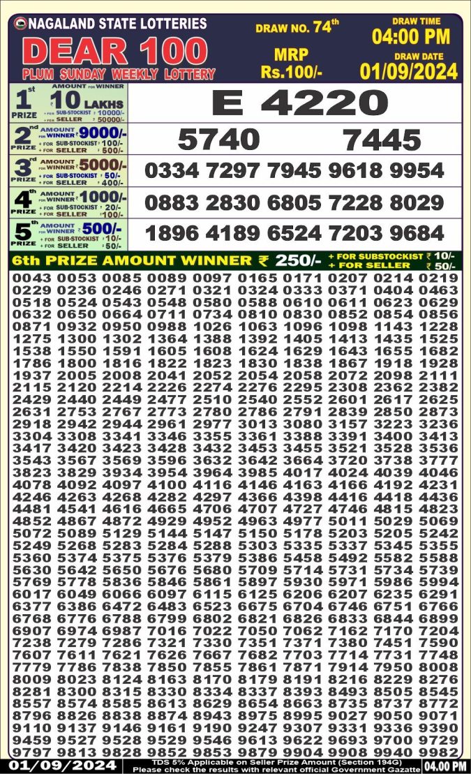 Lottery Sambad Today Result - 1 PM 6 PM 8 PM Results