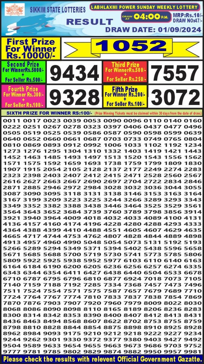 Lottery Sambad Today Result - 1 PM 6 PM 8 PM Results