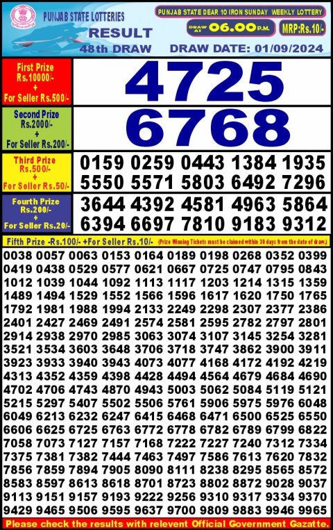 Lottery Sambad Today 2024