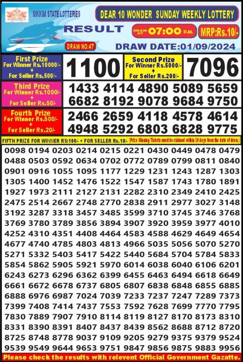 Lottery Sambad Today 2024