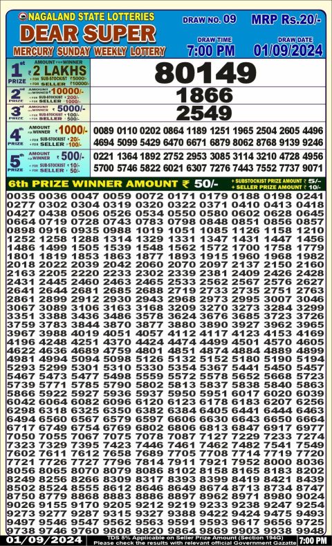 Lottery Sambad Today 2024