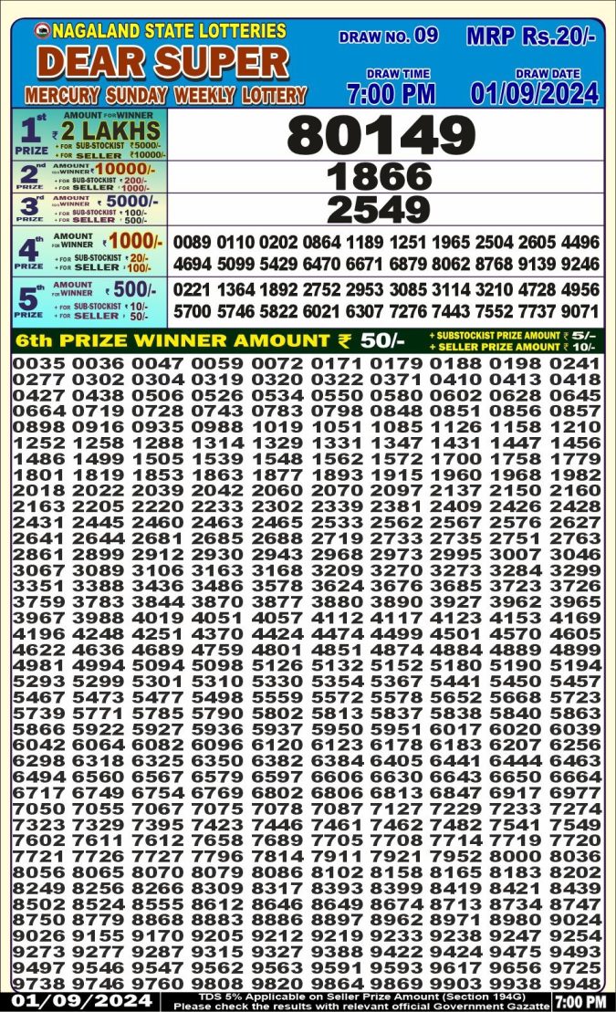 Lottery Sambad Today Result - 1 PM 6 PM 8 PM Results