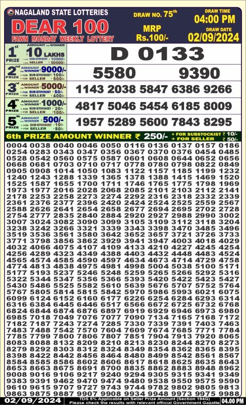 Lottery Sambad Today 2024