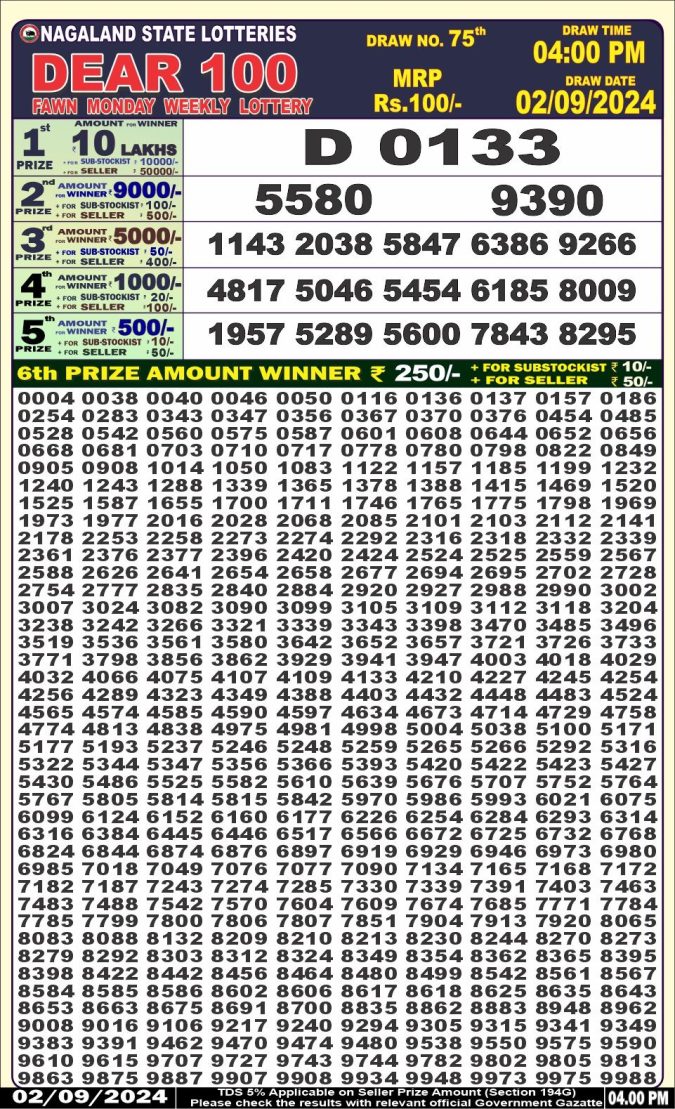 Lottery Sambad Today Result - 1 PM 6 PM 8 PM Results