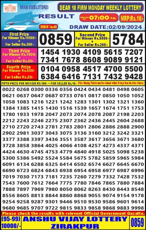 Lottery Sambad Today 2024
