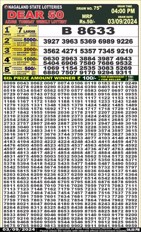 Lottery Sambad Today 2024