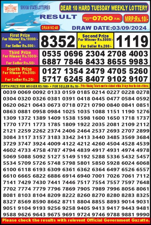 Lottery Sambad Today 2024