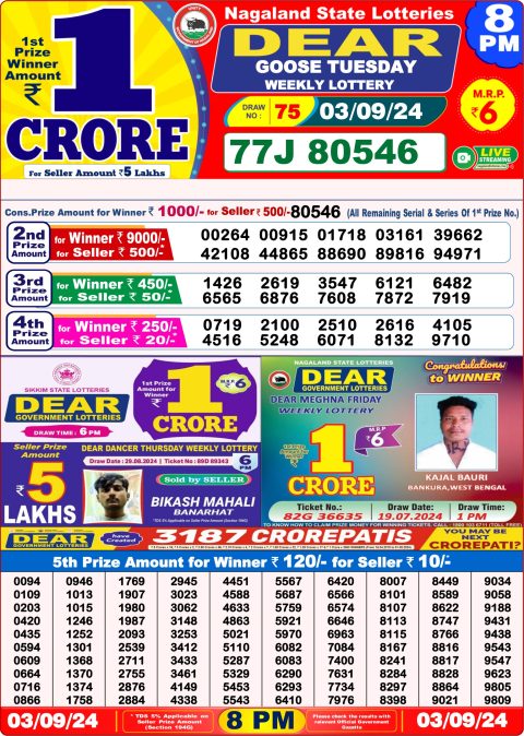 Lottery Sambad Today 2024