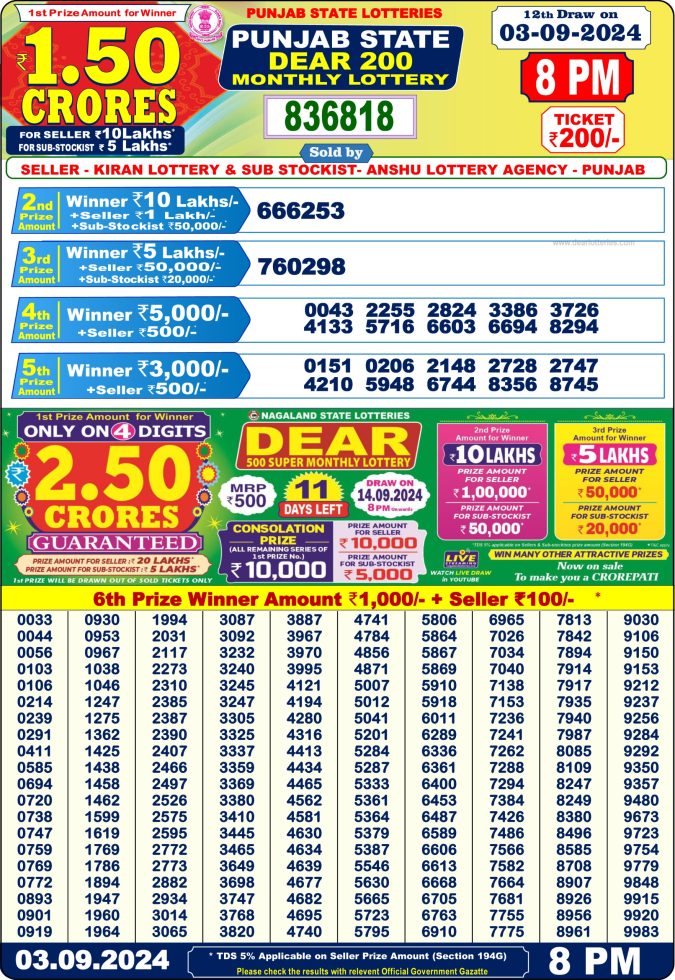 Lottery Sambad Today Result - 1 PM 6 PM 8 PM Results