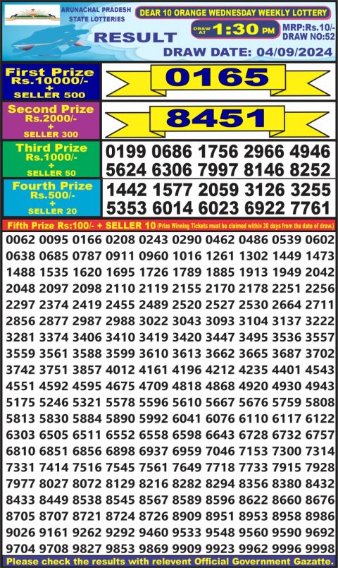 Lottery Sambad Today 2024