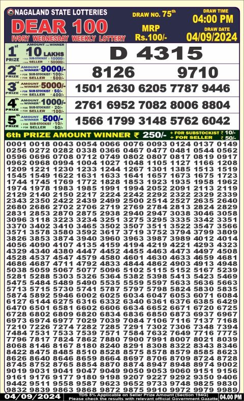 Lottery Sambad Today 2024