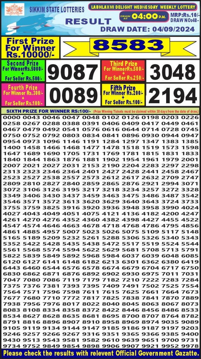 Lottery Sambad Today Result - 1 PM 6 PM 8 PM Results