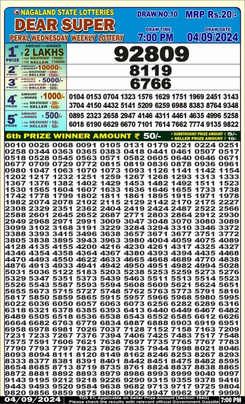 Lottery Sambad Today 2024