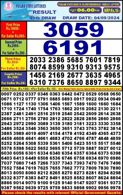 Lottery Sambad Today 2024