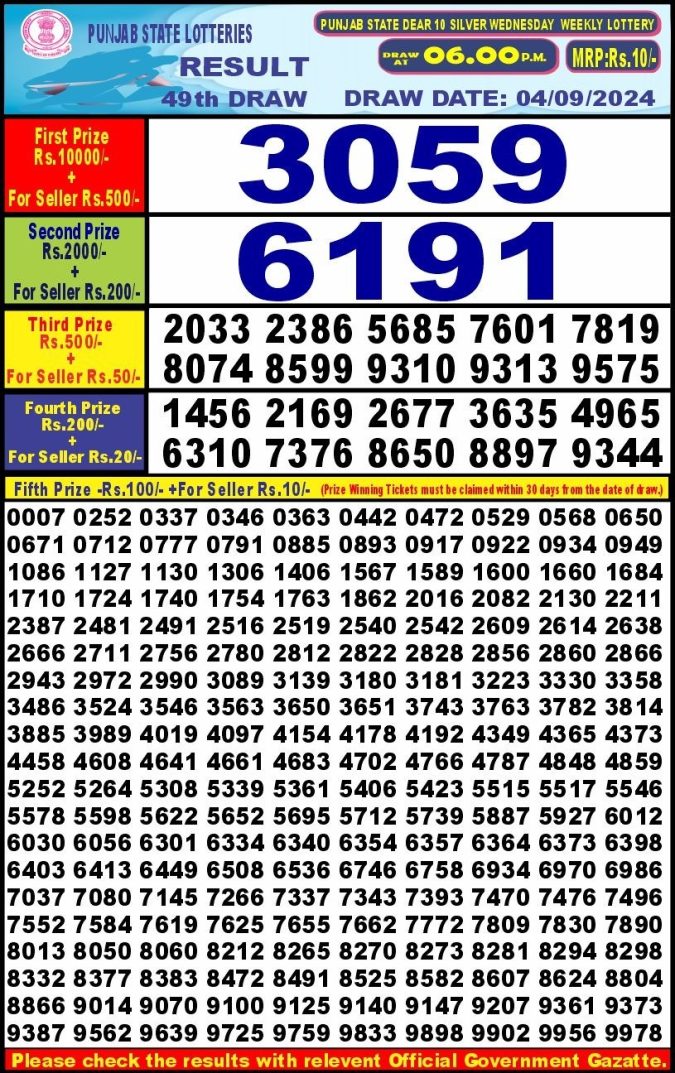 Lottery Sambad Today Result - 1 PM 6 PM 8 PM Results