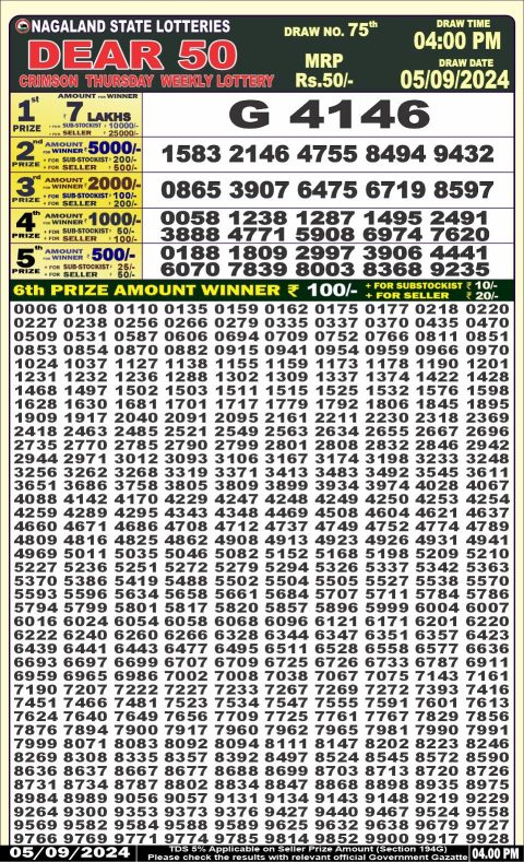 Lottery Sambad Today 2024