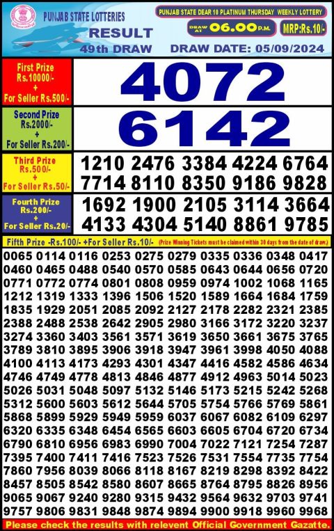 Lottery Sambad Today 2024